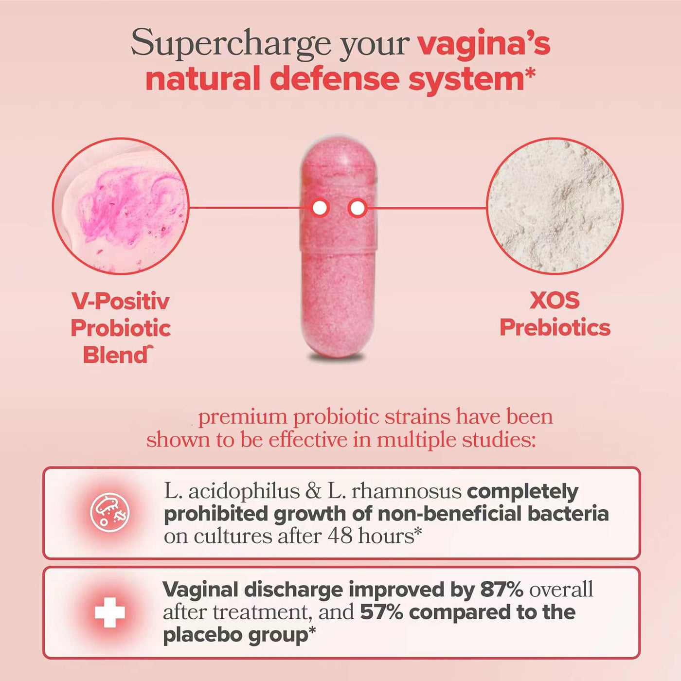 Women’s Vaginal Probiotic - Supports Vaginal Health, Balance, and Immune Function - 30 Capsules with Lactobacillus & Prebiotics